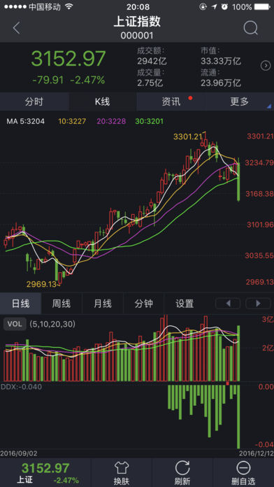 长城证券苹果版