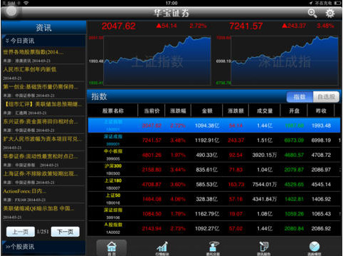 华宝证券至富版iPad版